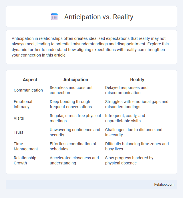 Anticipation vs. Reality - What is The Difference?