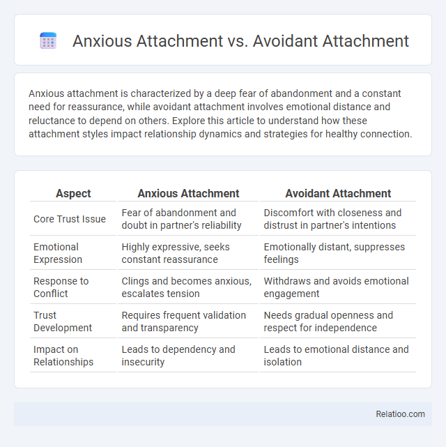 Anxious Attachment vs. Avoidant Attachment - What is The Difference?