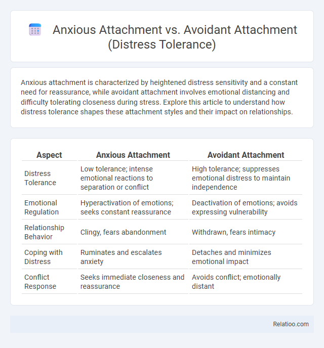 Anxious Attachment vs. Avoidant Attachment (Distress Tolerance) - What is The Difference?