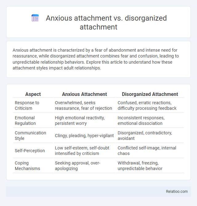 Anxious attachment vs. disorganized attachment - What is The Difference?