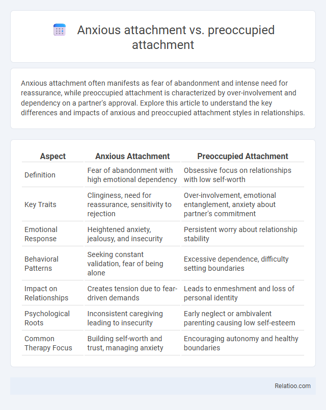 Anxious attachment vs. preoccupied attachment - What is The Difference?