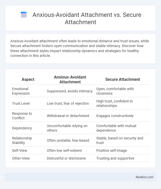 Anxious-Avoidant Attachment vs. Secure Attachment - What is The Difference?