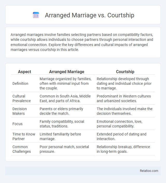 Arranged Marriage vs. Courtship - What is The Difference?