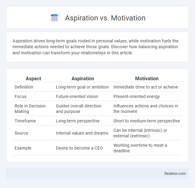 Aspiration vs. Motivation - What is The Difference?