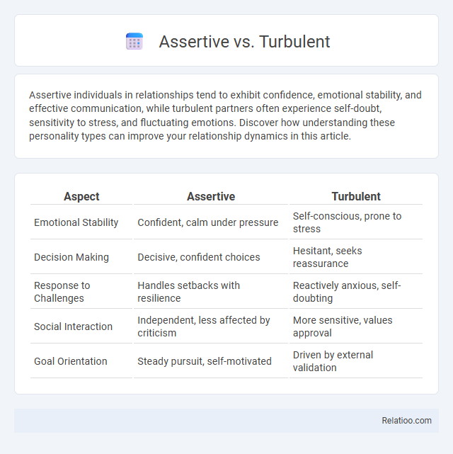 Assertive vs. Turbulent - What is The Difference?