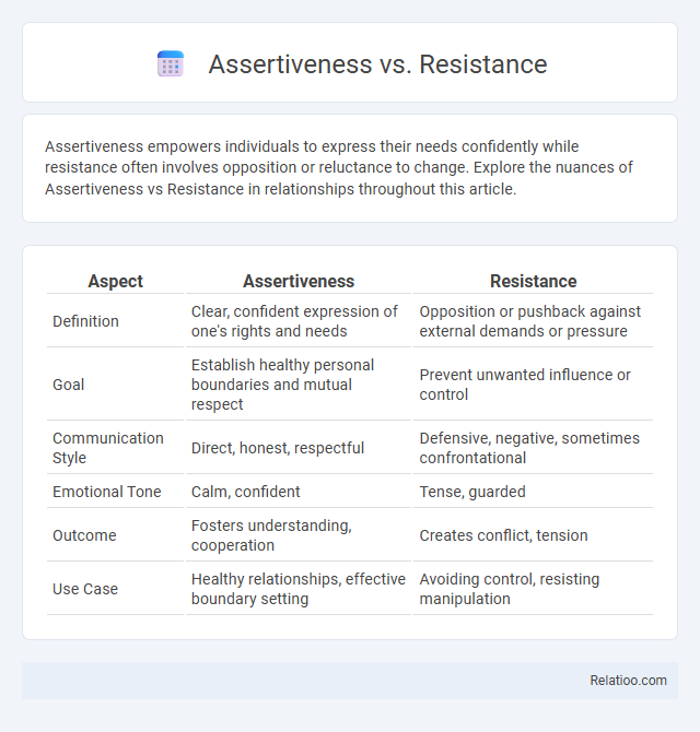 Assertiveness vs. Resistance - What is The Difference?