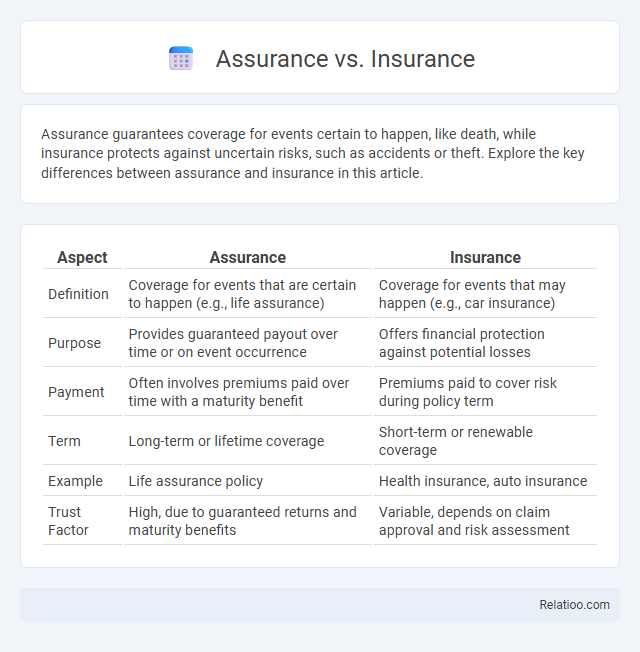 Assurance vs. Insurance - What is The Difference?