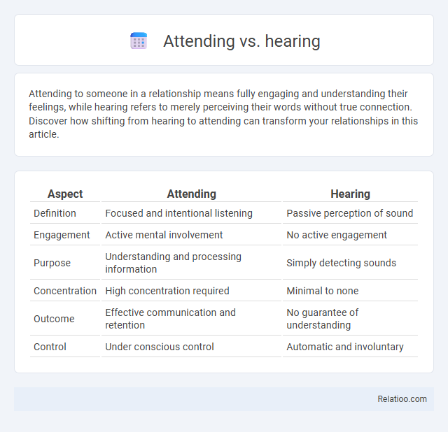 Attending vs. hearing - What is The Difference?