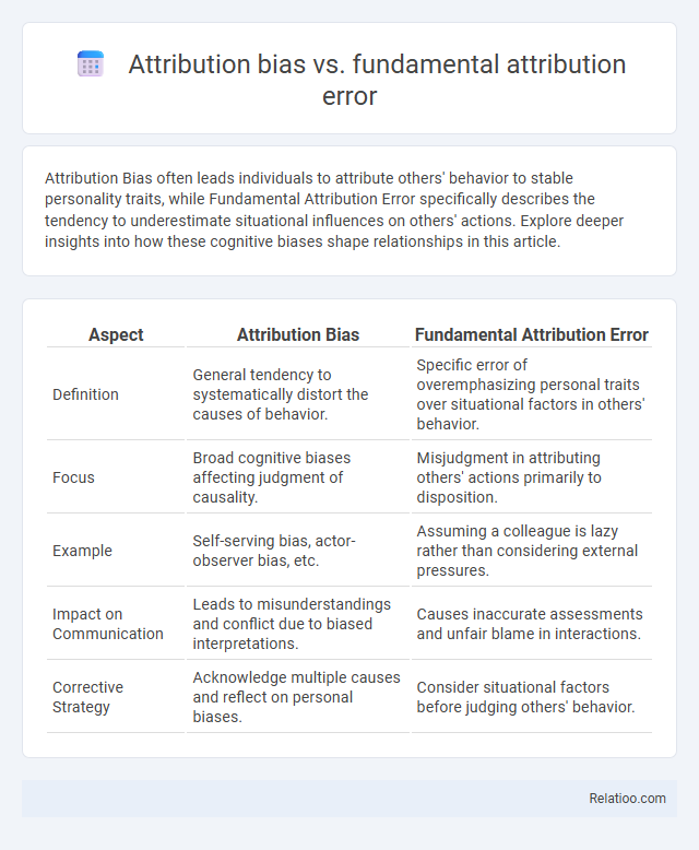 Attribution bias vs. fundamental attribution error - What is The Difference?