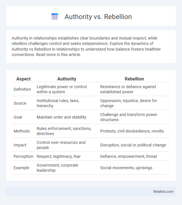 Authority vs. Rebellion - What is The Difference?