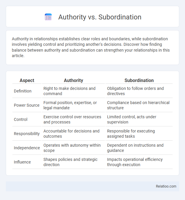 Authority vs. Subordination - What is The Difference?