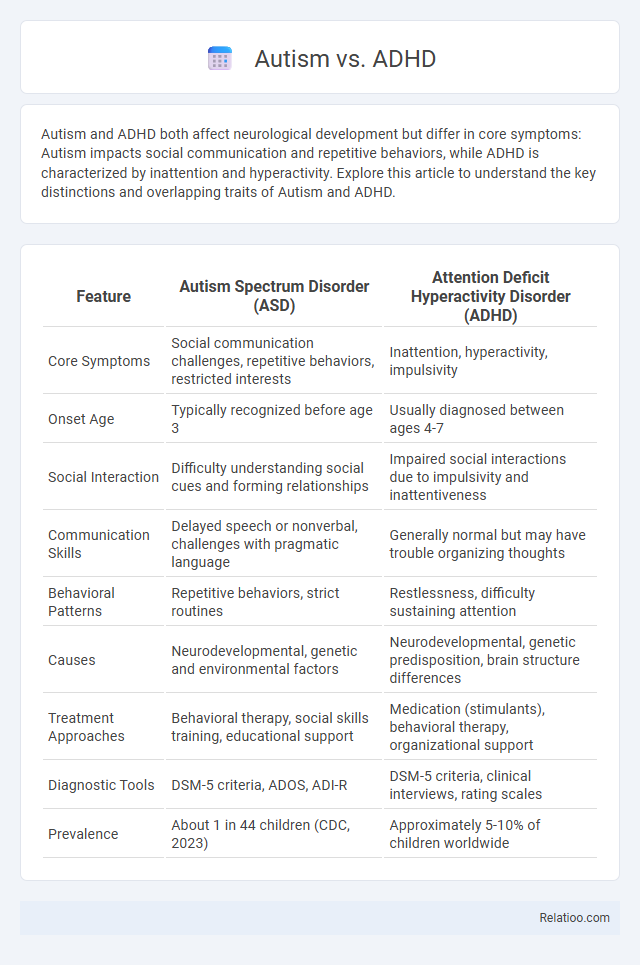 Autism vs. ADHD - What is The Difference?