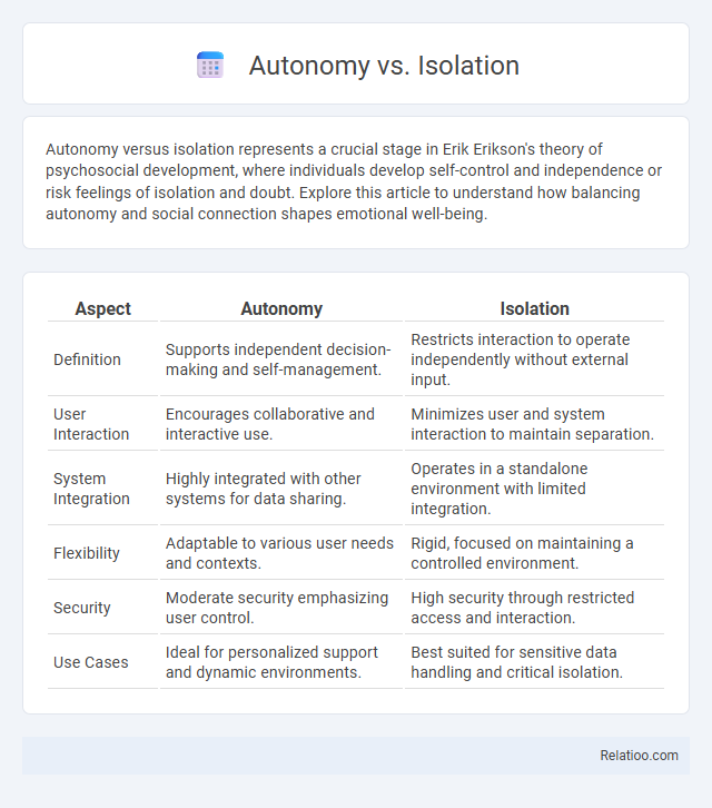 Autonomy vs. Isolation - What is The Difference?
