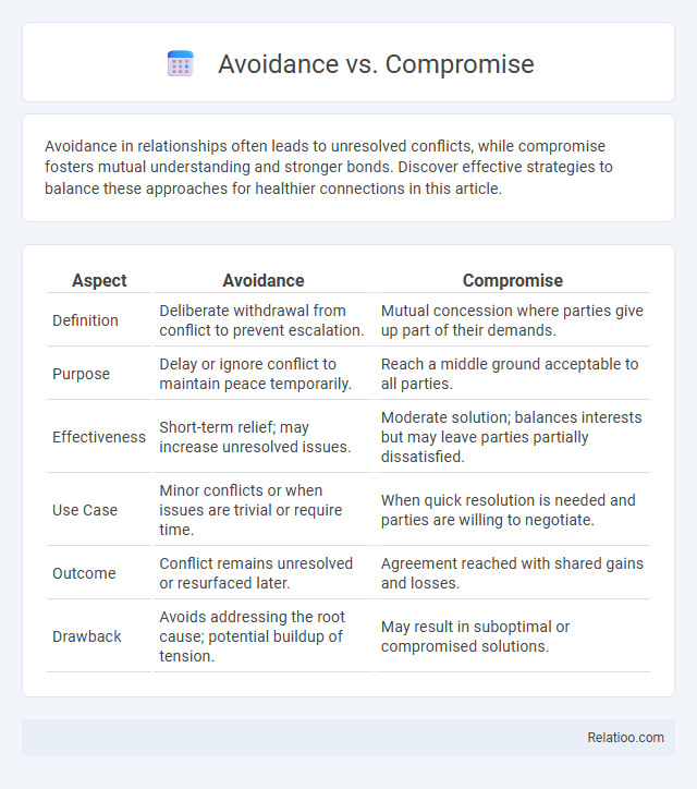 Avoidance vs. Compromise - What is The Difference?