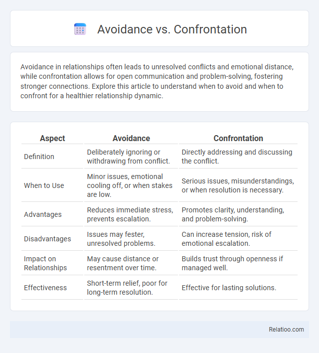 Avoidance vs. Confrontation - What is The Difference?