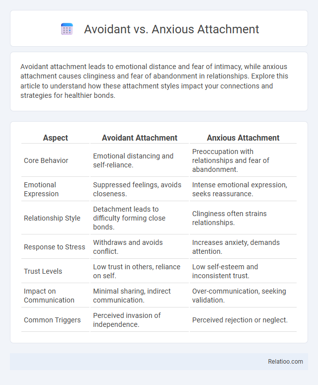 Avoidant vs. Anxious Attachment - What is The Difference?