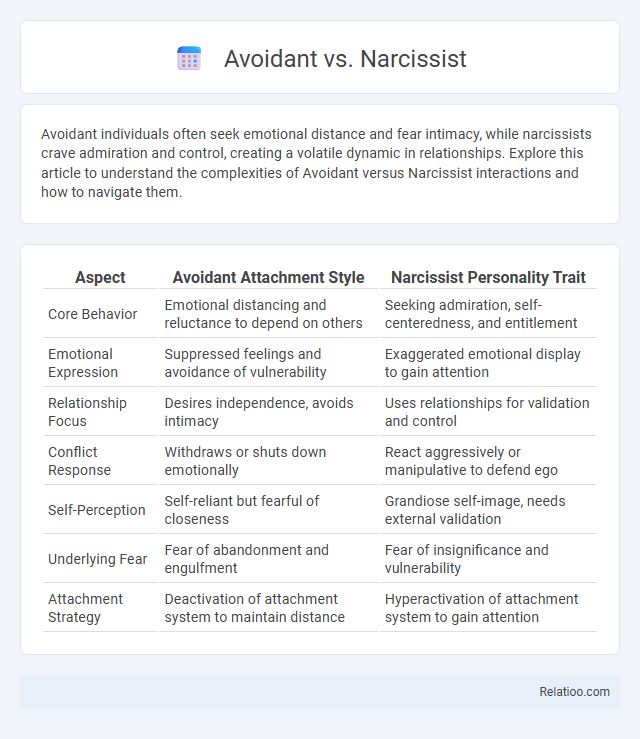 Avoidant vs. Narcissist - What is The Difference?