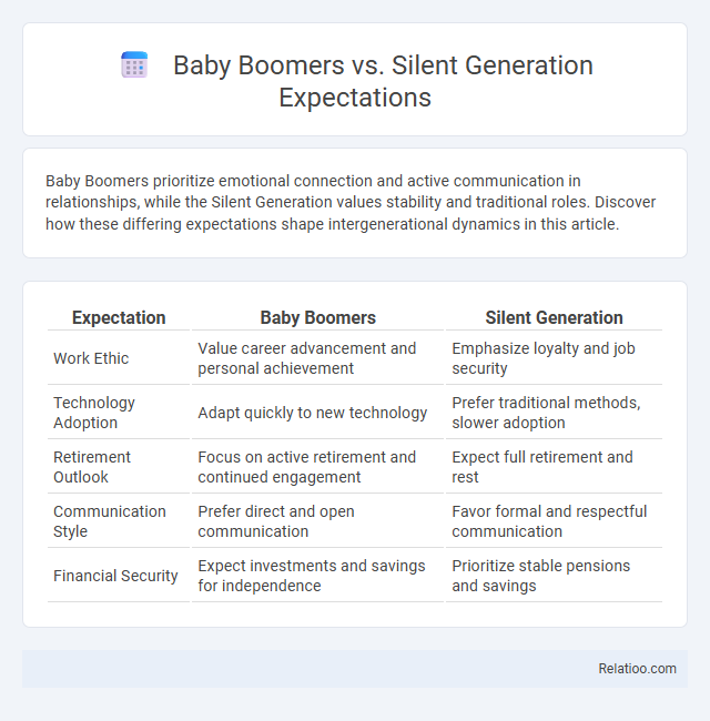 Baby Boomers vs. Silent Generation Expectations - What is The Difference?