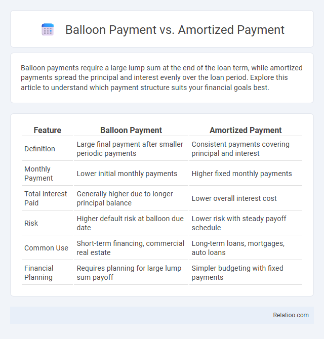 Balloon Payment vs. Amortized Payment - What is The Difference?