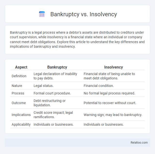 Bankruptcy vs. Insolvency - What is The Difference?