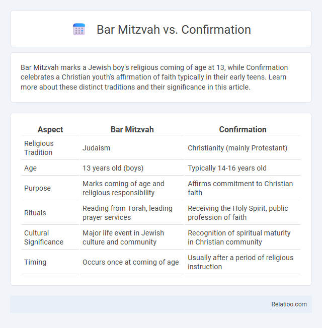 Bar Mitzvah vs. Confirmation - What is The Difference?