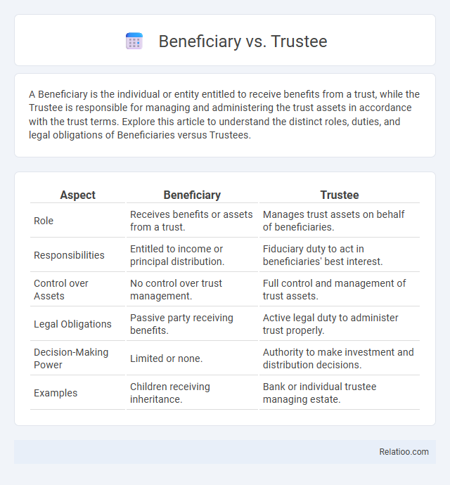 Beneficiary vs. Trustee - What is The Difference?