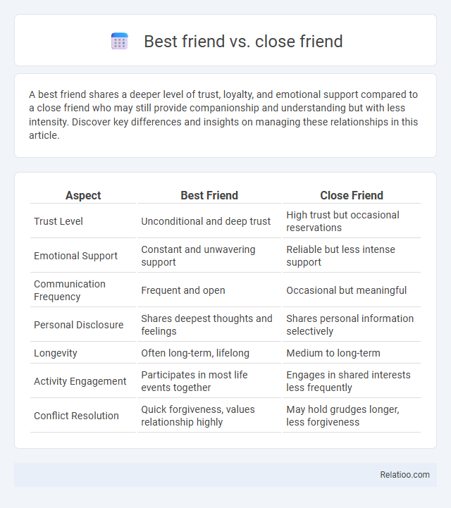 Best friend vs. close friend - What is The Difference?