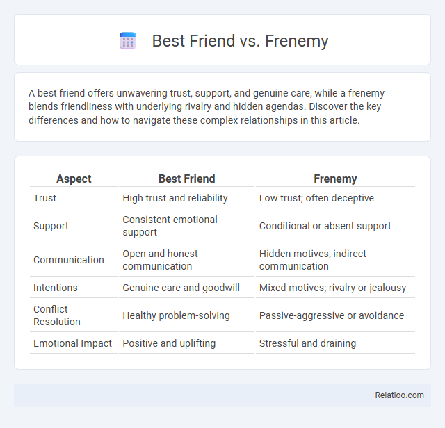 Best Friend vs. Frenemy - What is The Difference?