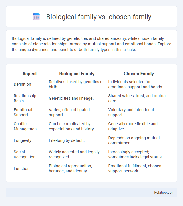Biological family vs. chosen family - What is The Difference?