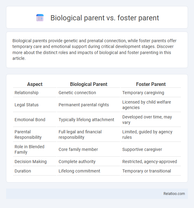 Biological parent vs. foster parent - What is The Difference?