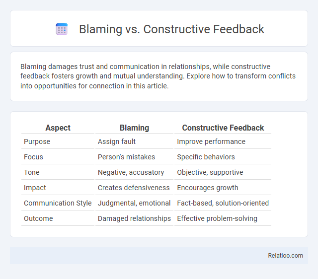 Blaming vs. Constructive Feedback - What is The Difference?
