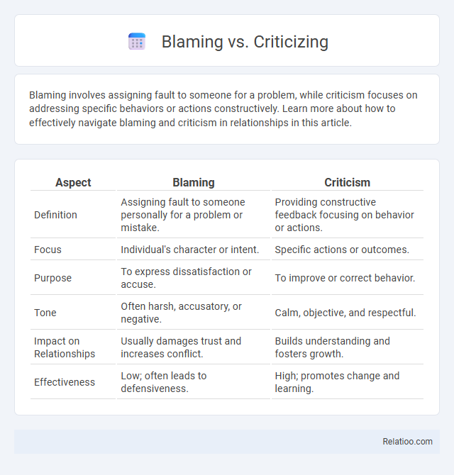 Blaming vs. Criticizing - What is The Difference?