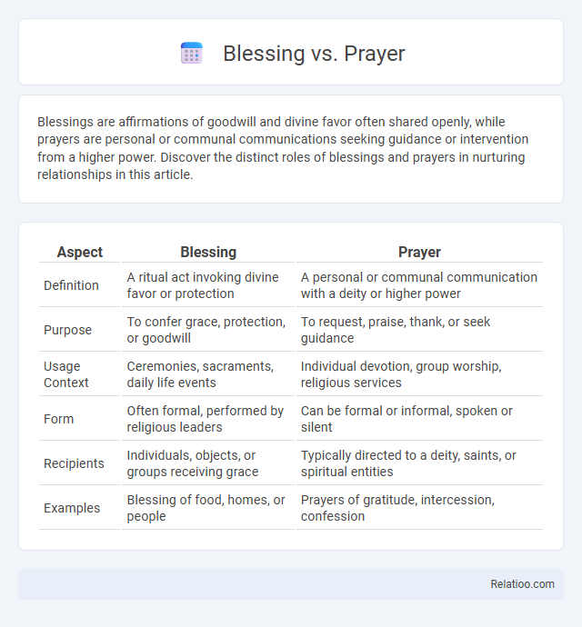 Blessing vs. Prayer - What is The Difference?