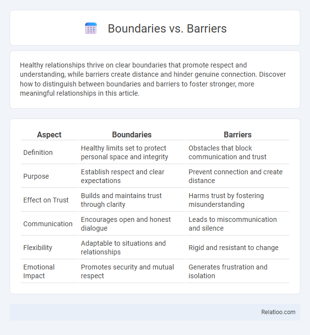 Boundaries vs. Barriers - What is The Difference?