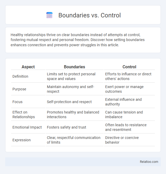 Boundaries vs. Control - What is The Difference?