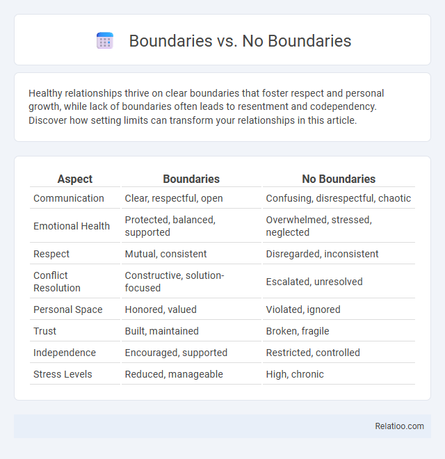 Boundaries vs. No Boundaries - What is The Difference?