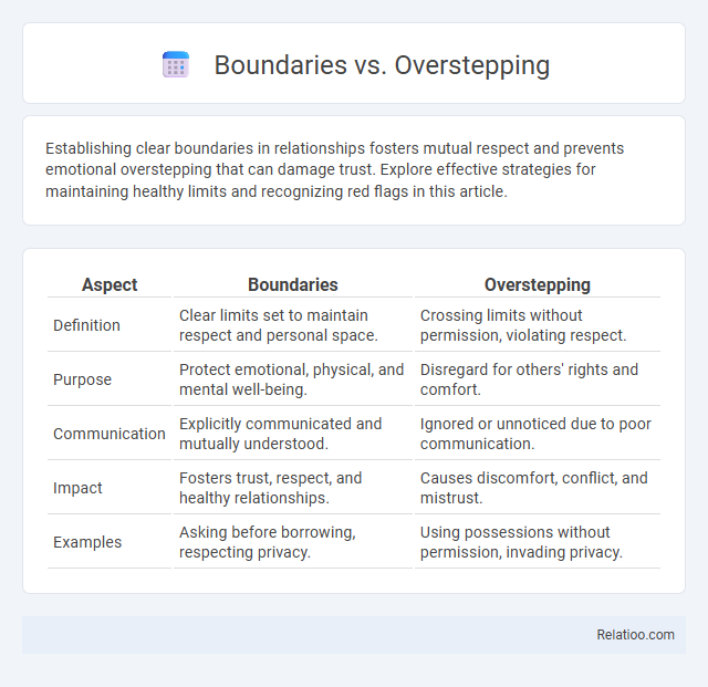 Boundaries vs. Overstepping - What is The Difference?