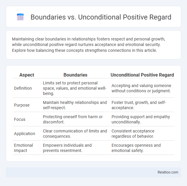 Boundaries vs. Unconditional Positive Regard - What is The Difference?