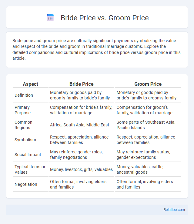 Bride Price vs. Groom Price - What is The Difference?