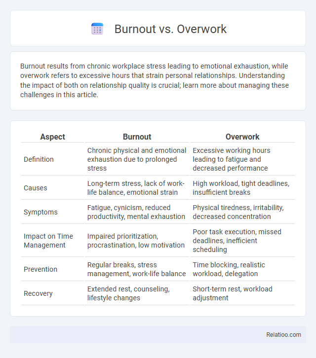 Burnout vs. Overwork - What is The Difference?
