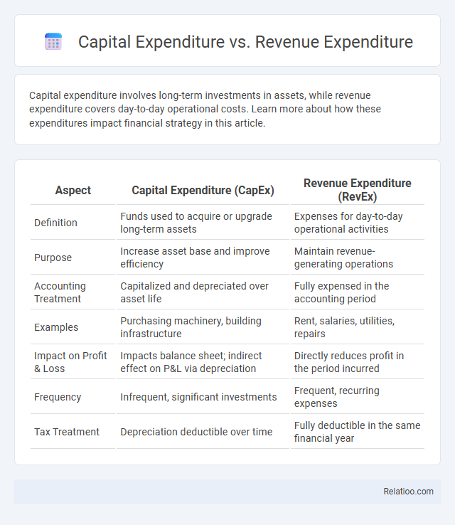 Capital Expenditure vs. Revenue Expenditure - What is The Difference?