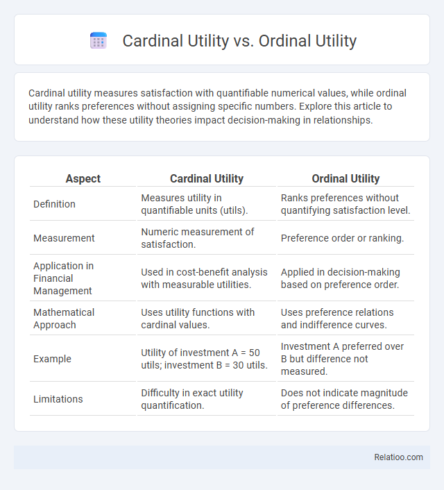 Cardinal Utility vs. Ordinal Utility - What is The Difference?