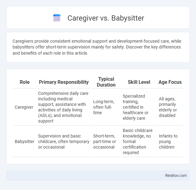Caregiver vs. Babysitter - What is The Difference?