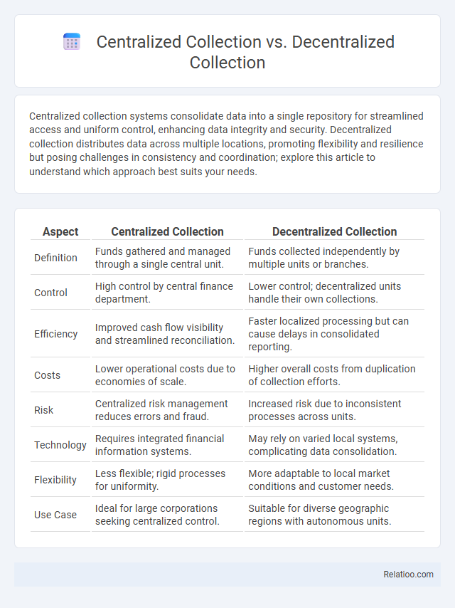 Centralized Collection vs. Decentralized Collection - What is The Difference?