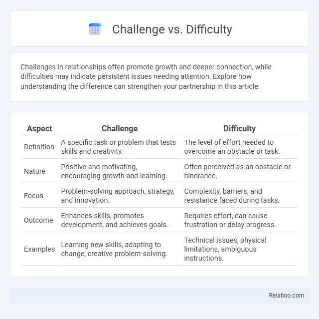 Challenge vs. Difficulty - What is The Difference?