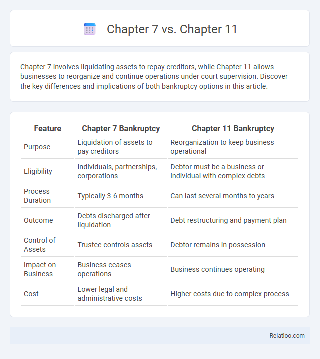 Chapter 7 vs. Chapter 11 - What is The Difference?