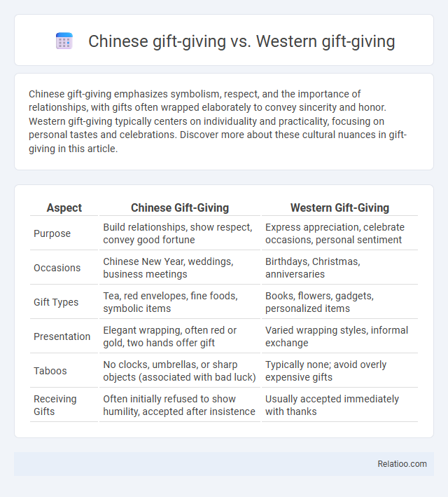 Chinese gift-giving vs. Western gift-giving - What is The Difference?