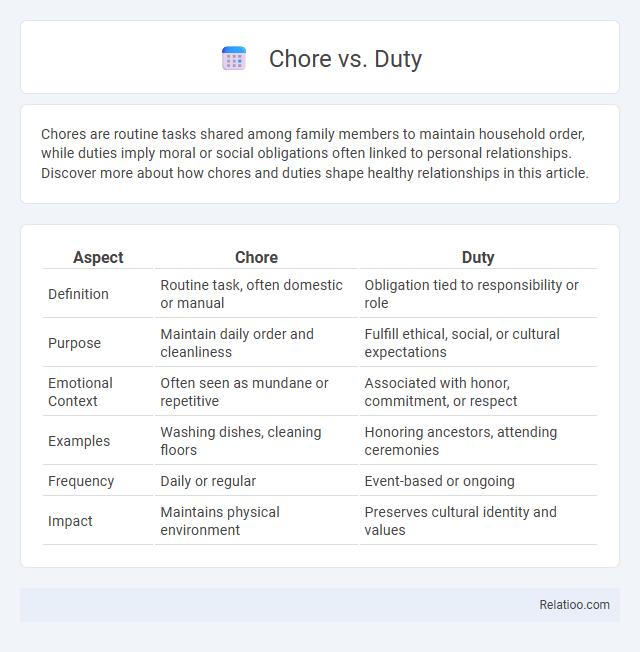 Chore vs. Duty - What is The Difference?