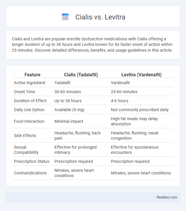 Cialis vs. Levitra - What is The Difference?