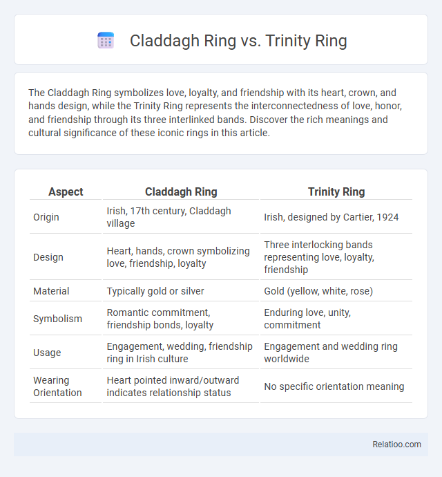 Claddagh Ring vs. Trinity Ring - What is The Difference?